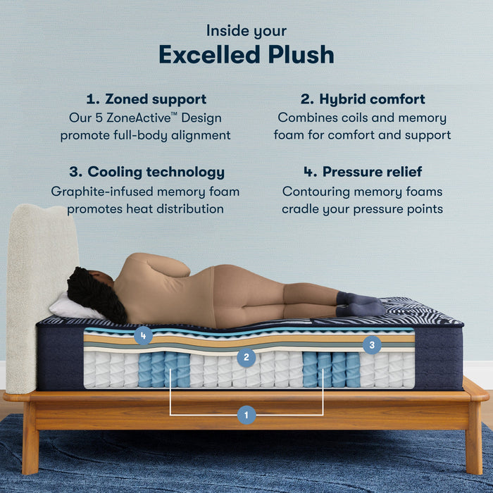 Serta Perfect Sleeper X Quilted Excelled Plush Mattress