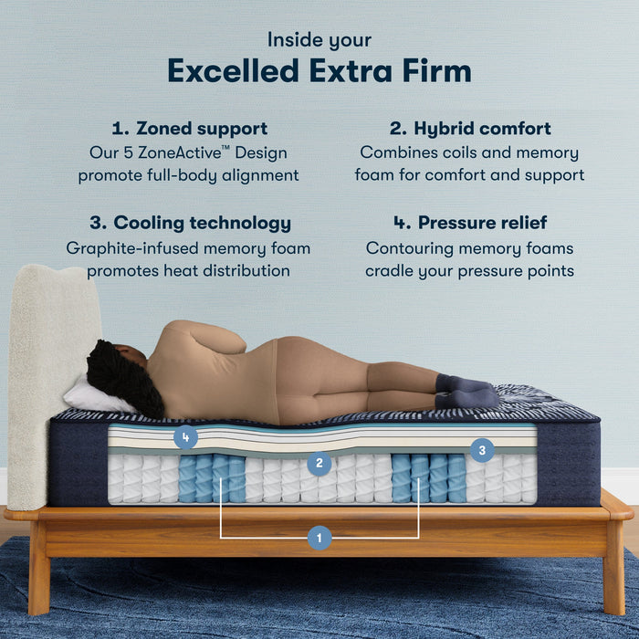 Serta Perfect Sleeper X Quilted Excelled Extra Firm Mattress