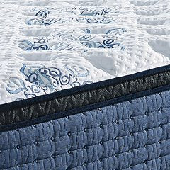 Mt Dana Euro Top Mattress Set